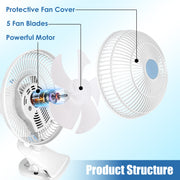 8.66In Oscillating Clip On Fan 2 Speeds Quiet Clamp Fan with 90° Oscillating & Tilting Angle Desktop Wall Mount for Home Office Dorms Strollers