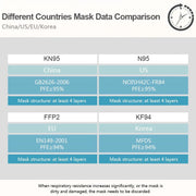 10 PCS Disposable KN95 Mask FFP2 Soft Breathable Protective Mask 95% Filtration Safety Masks Non-woven Fabric Face Mouth Mask