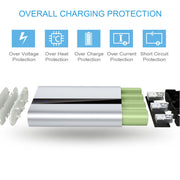 Portable Charger 20000mAh Power Bank Total 5.8A Output 3-USB Ports ExternalBattery Pack Portable Phone Charger for IOS Phone11/Pro/Max/8/X/XS iPad S