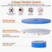 4 Pack Filter Set for GPCT4415 Pet Water Fountain Double Sponge Activated Carbon Ion Resin 8D Filter Cotton